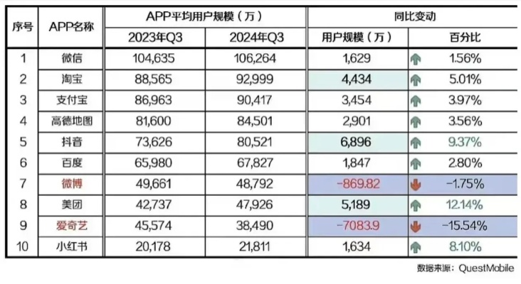 爱奇艺老版本下载，数据资料解释定义投资版_v4.549——轻量级软件体验介绍