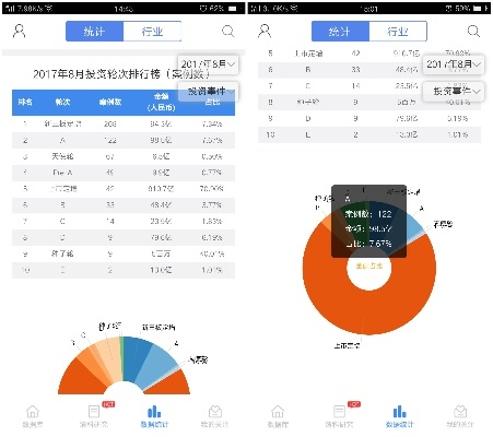 手机版本更新后,深入解析设计数据 投资版_v4.592