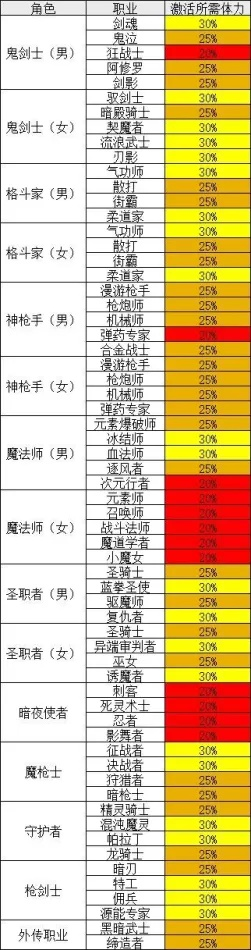 dnf90版本国服,数据分析解释定义_标配版_v3.619