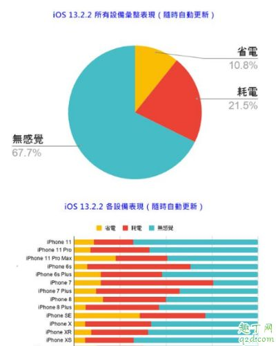 ios 版本比较,数据解析说明-HDR版_v1.987