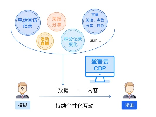 喜云版本,诠释分析定义|V版_v7.395