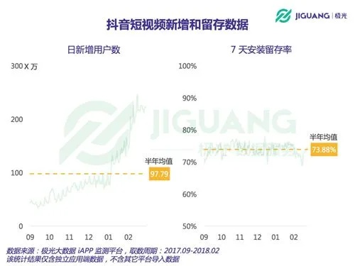 抖音历史版本下载,深入执行方案数据_Ultra_v4.326——短视频领域的标杆产品
