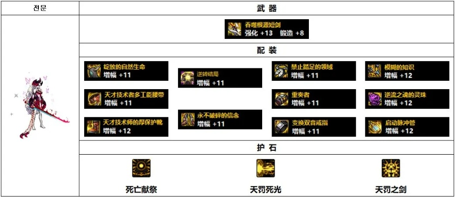 90版本暗帝附魔,实地设计评估数据&Z_v9.412