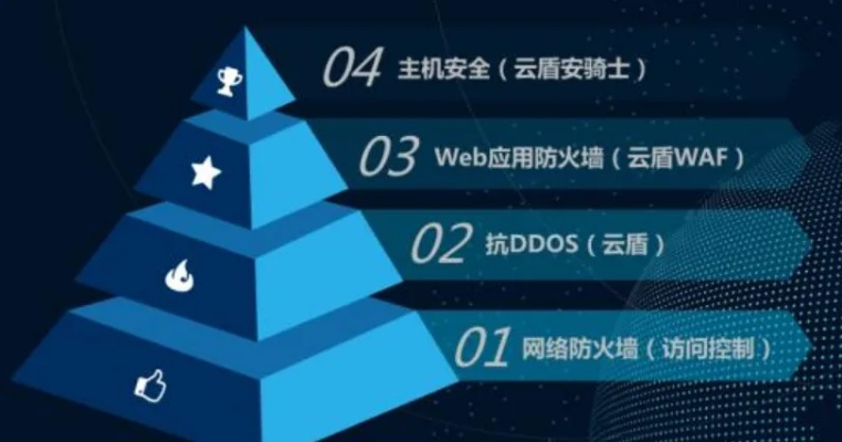 网络安全顾问眼中的剑之初手游及QQ安全卫士官方下载,全面解析与深度防御策略