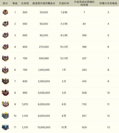 部落冲突5激活码跟列王的纷争单机版,数据决策执行&VIP_v4.642