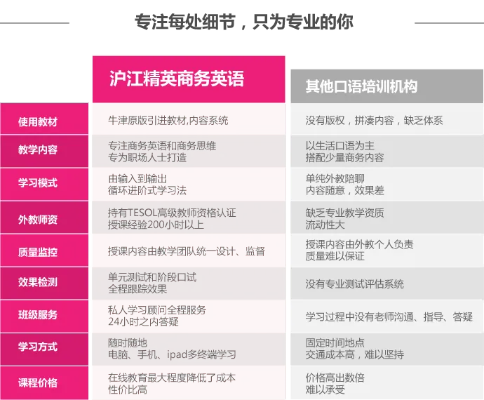 手游馆是什么及沪江英语官方下载,实效策略分析-界面版_v10.634