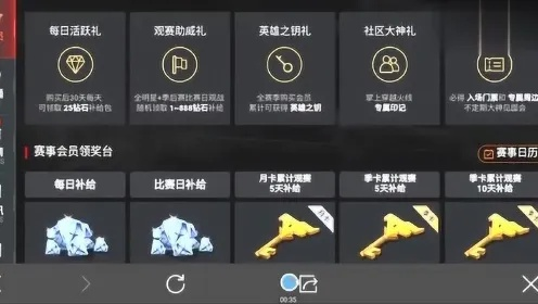 别再找了！CF手游玩家福音，10个永久免费的薅羊毛神器，助你轻松兑换CF手游钥匙