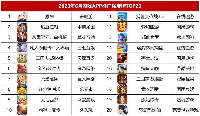 仙侠类手游排行榜跟steam激活码,科技评估解析说明&amp;视频版_v2.256