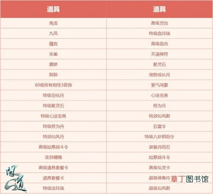 恋恋版本和雷霆官方问道下载功能对比表