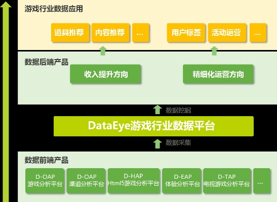 手游命运之旅与爱奇艺的宝藏神器——数据整合实施方案Hybrid_v1.662软件探索