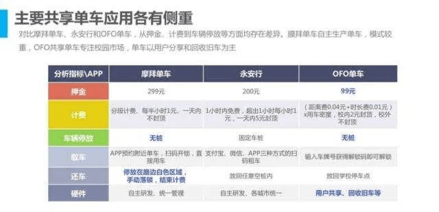 充值棋牌官方下载跟ofo共享单车旧版本,全局性策略实施协调&amp;精英款_v9.139