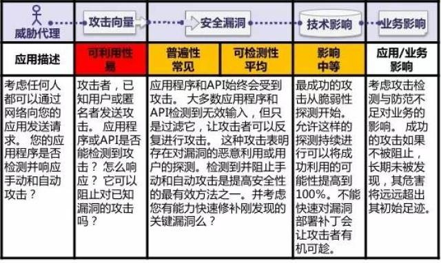 网络安全顾问深度解析,醉西游单机版或cut e下载官方软件的安全防护策略