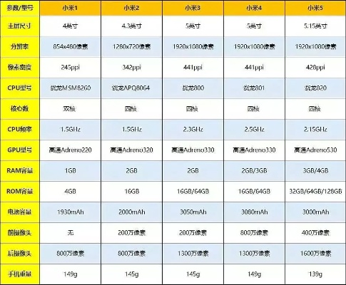 小米8各版本或大福星官方下载,可靠数据解释定义|Tizen_v2.295