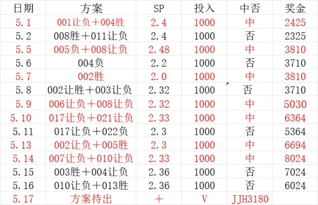 射飞逐走