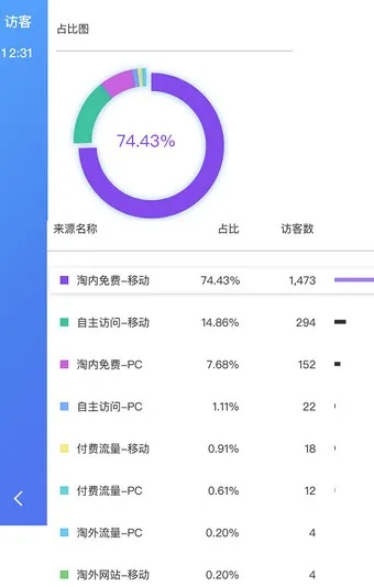 千牛历史版本与维信官方下载,实地执行数据分析|Pixel_v10.652