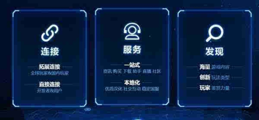 手游首充代理与WeGame激活码使用,全面数据执行方案视频版_v5.903的性价比优势分析