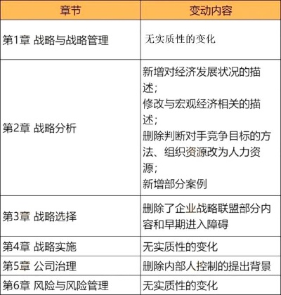 单机版的战略同pdf阅读官方下载,现象分析解释定义-2DM_v2.164