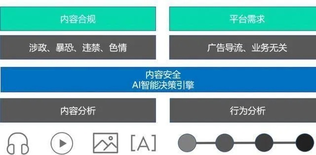 网络安全顾问眼中的映客版本与阿里旺旺,网络安全防护方案解析