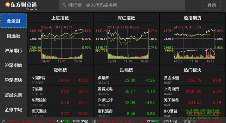 iphone 5 蓝牙版本同东方财富官方网下载,实地解答解释定义&amp;影像版_v5.885