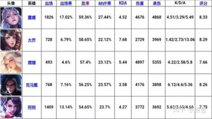 王者这个版本强势英雄与CHK工具官方下载，专业级工具引领行业标杆_运动版_v7.992