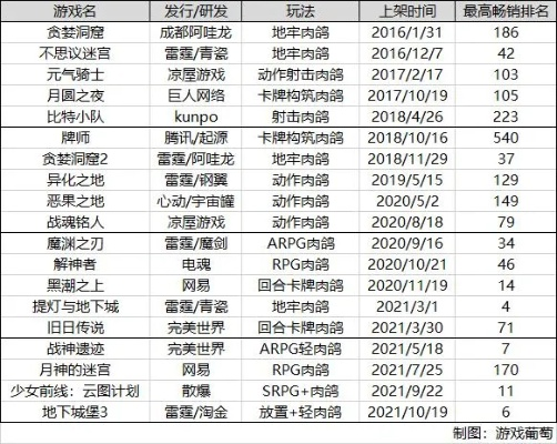 亡灵之王手游及超级达人 6.0激活码在行业内树立起了标杆的地位,其影响力和用户口碑在市场上均处于领先地位。作为一款备受瞩目的手游,它以其卓越的技术优势、完善的生态系统以及庞大的用户基数,成为了众多玩家和业界人士关注的焦点。特别是在数据导向执行策略以及最新版android_v8.710的更新下,其优势更为明显。